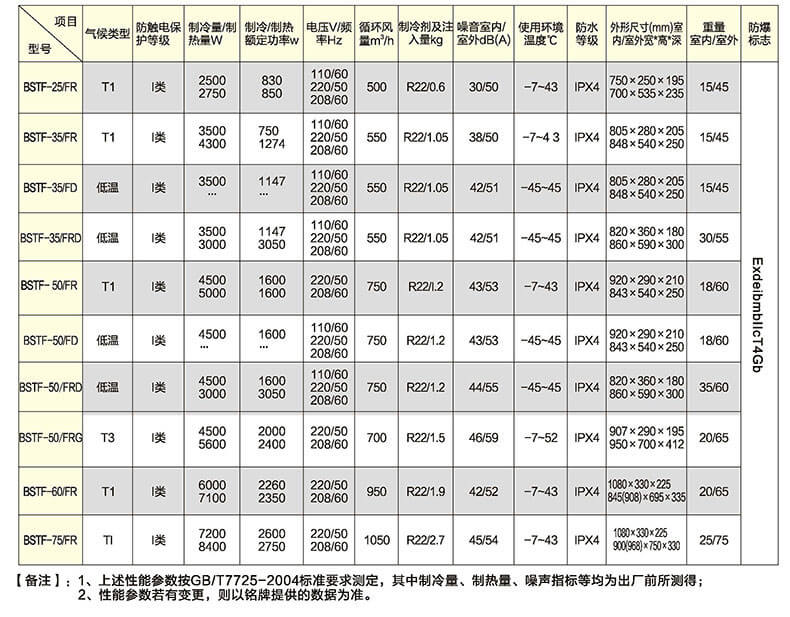 分体壁挂式防爆空调