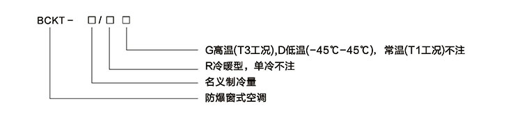 防爆窗式空调型号