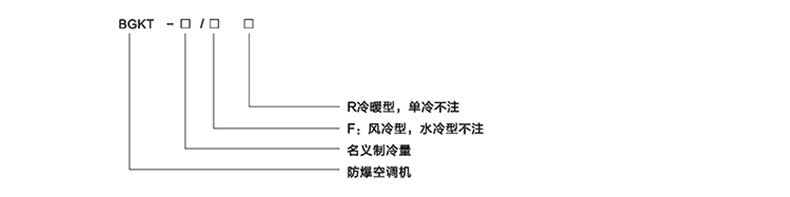 防爆单元式空调优点