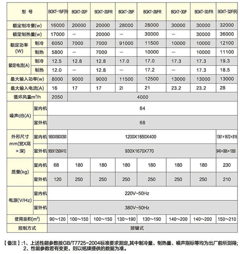 防爆单元式空调参数表