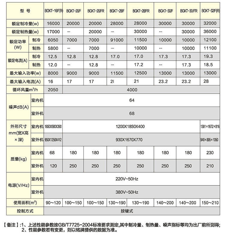 防爆空调规格参数表