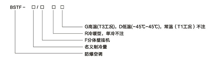 防爆空调型号含义