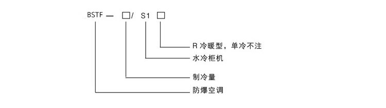 防爆水冷柜式空调型号编制规则说明