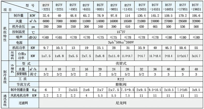 防爆水冷柜式空调全套型号参数表