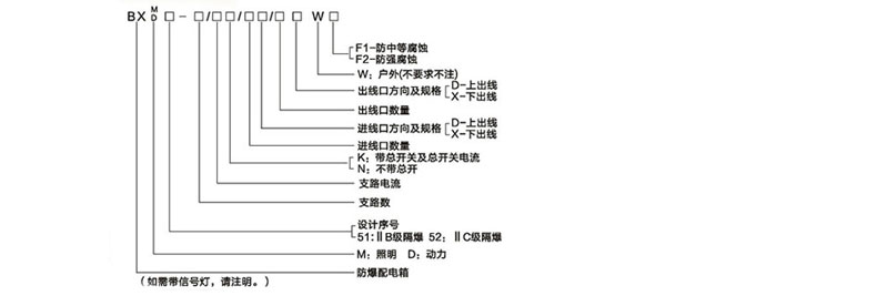 防爆配电箱型号含义