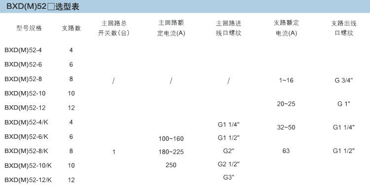 防爆配电箱选型表