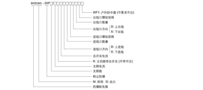 防爆配电箱型号含义