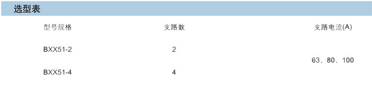 防爆检修箱选型表
