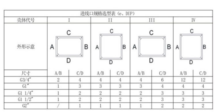 防爆接线箱