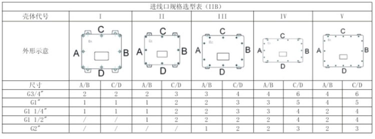防爆接线箱