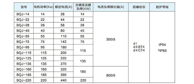 防爆电磁启动器