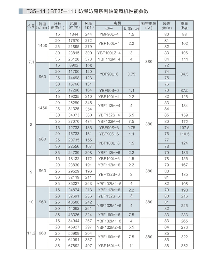 防爆防腐轴流风机