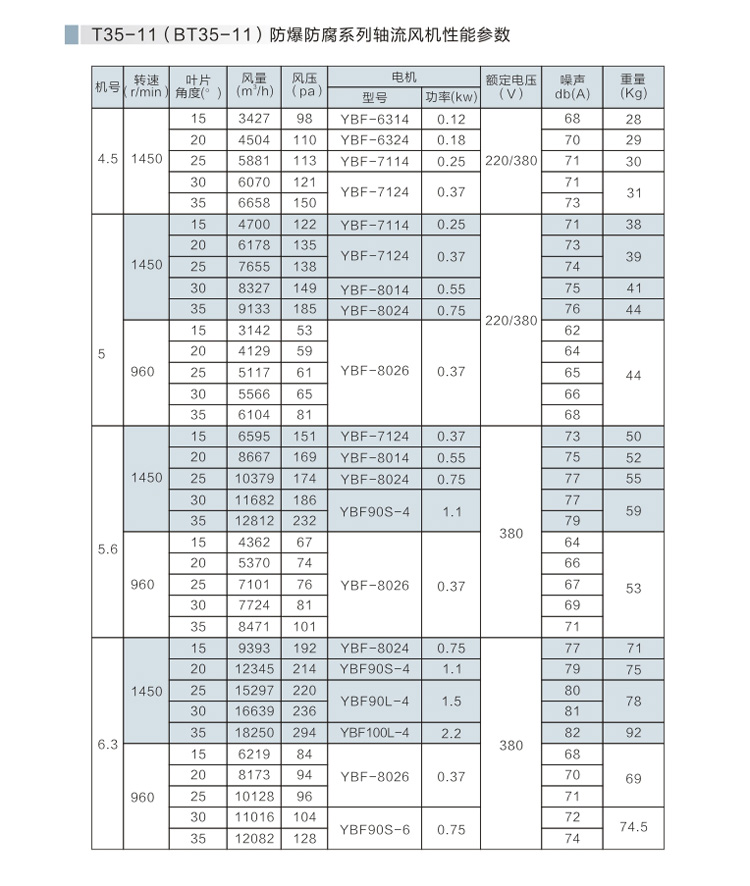 防爆防腐轴流风机