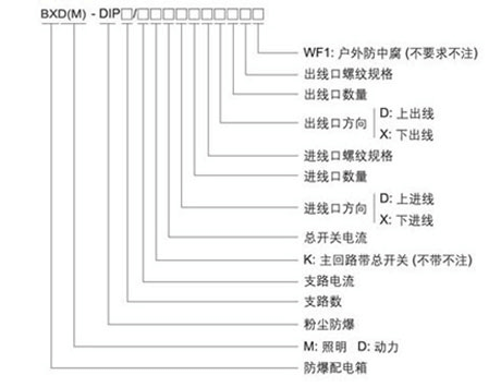 防爆配电箱