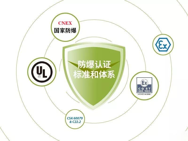 防爆认证