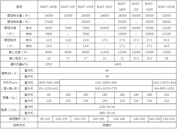 10P单元式防爆空调技术参数