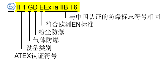 欧盟认证