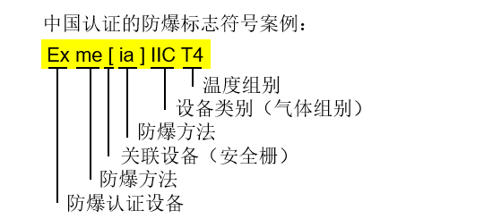 防爆认证