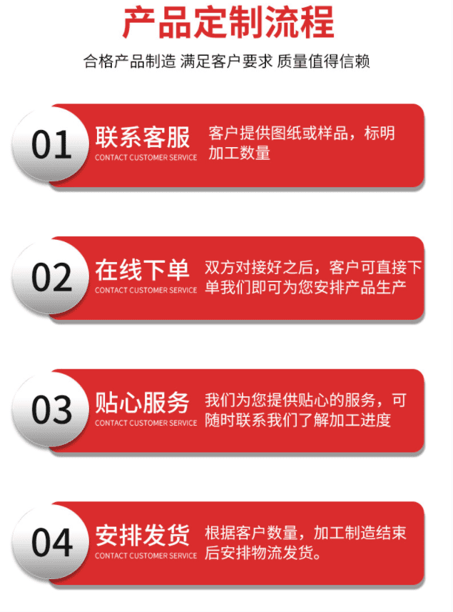 防爆配电箱定制流程