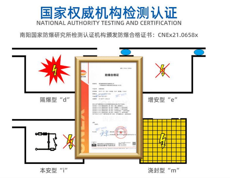 防爆空调压缩机