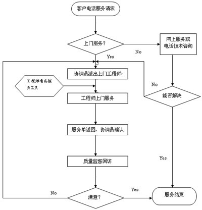 香港宝典免费资料大全